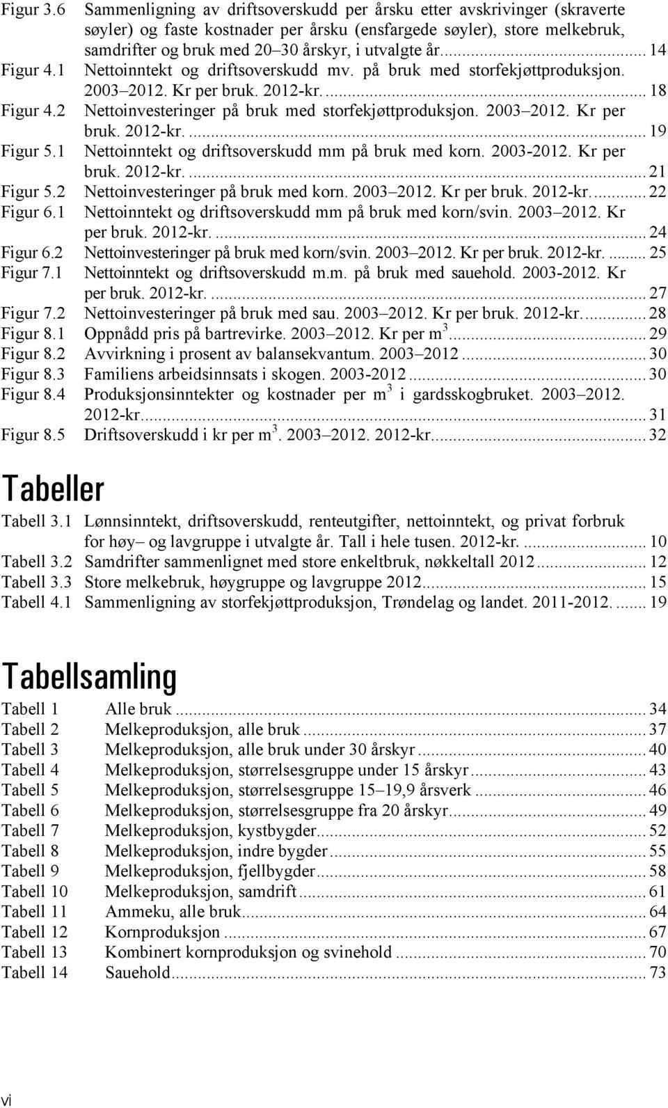 år... 14 Figur 4.1 Nettoinntekt og driftsoverskudd mv. på bruk med storfekjøttproduksjon. 2003 2012. Kr per bruk. 2012-kr.... 18 Figur 4.2 Nettoinvesteringer på bruk med storfekjøttproduksjon.