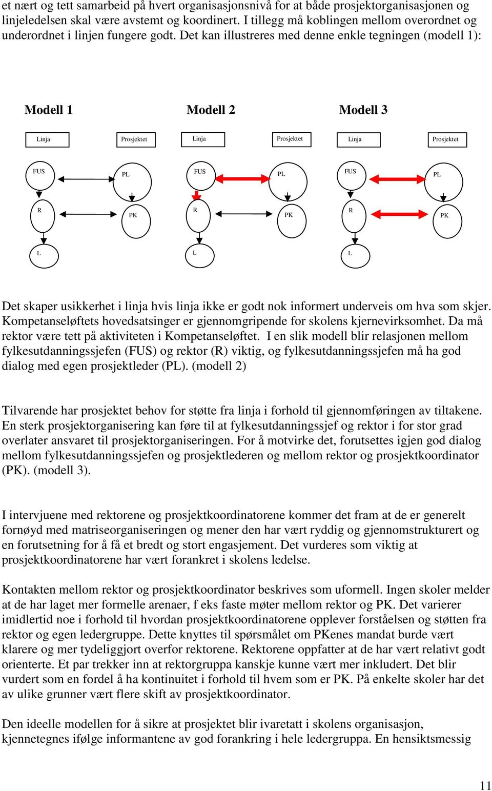 Det kan illustreres med denne enkle tegningen (modell 1): Modell 1 Modell 2 Modell 3 Linja Prosjektet Linja Prosjektet Linja Prosjektet FUS PL FUS PL FUS PL R PK R PK R PK L L L Det skaper usikkerhet