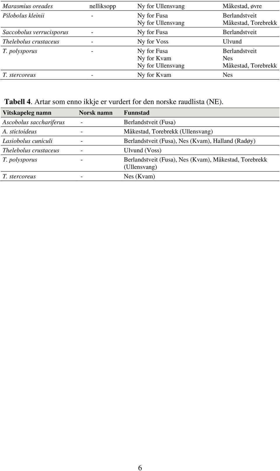 Artar som enno ikkje er vurdert for den norske raudlista (NE). Vitskapeleg namn Norsk namn Funnstad Ascobolus sacchariferus - Berlandstveit (Fusa) A.