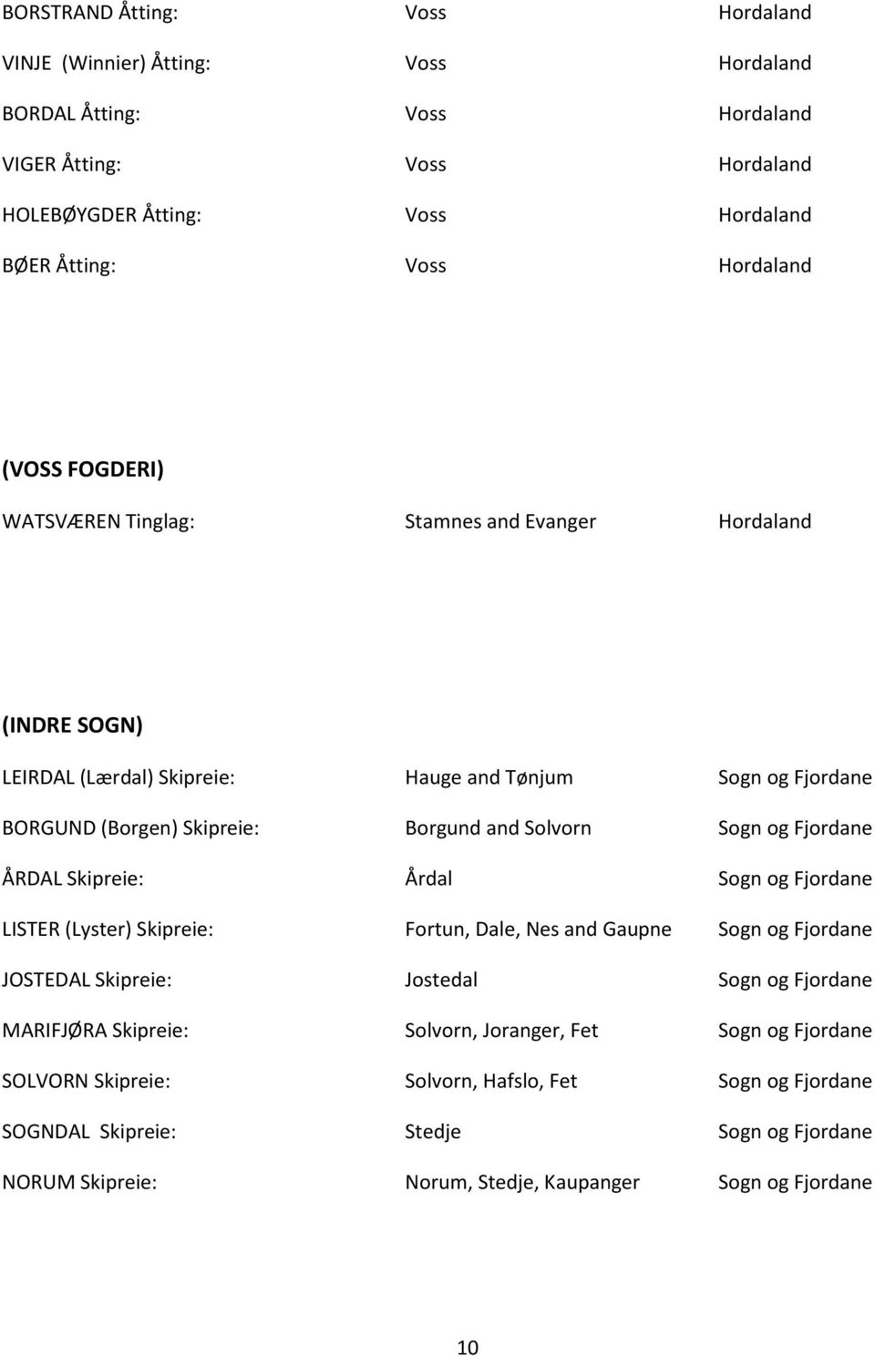 Solvorn Sogn og Fjordane ÅRDAL Skipreie: Årdal Sogn og Fjordane LISTER (Lyster) Skipreie: Fortun, Dale, Nes and Gaupne Sogn og Fjordane JOSTEDAL Skipreie: Jostedal Sogn og Fjordane MARIFJØRA