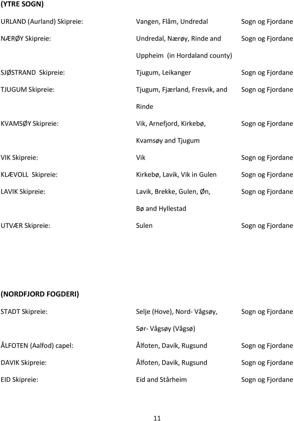 og Fjordane KLÆVOLL Skipreie: Kirkebø, Lavik, Vik in Gulen Sogn og Fjordane LAVIK Skipreie: Lavik, Brekke, Gulen, Øn, Sogn og Fjordane Bø and Hyllestad UTVÆR Skipreie: Sulen Sogn og Fjordane