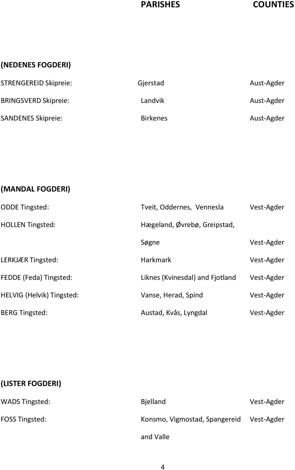 Tingsted: Harkmark Vest-Agder FEDDE (Feda) Tingsted: Liknes (Kvinesdal) and Fjotland Vest-Agder HELVIG (Helvik) Tingsted: Vanse, Herad, Spind Vest-Agder