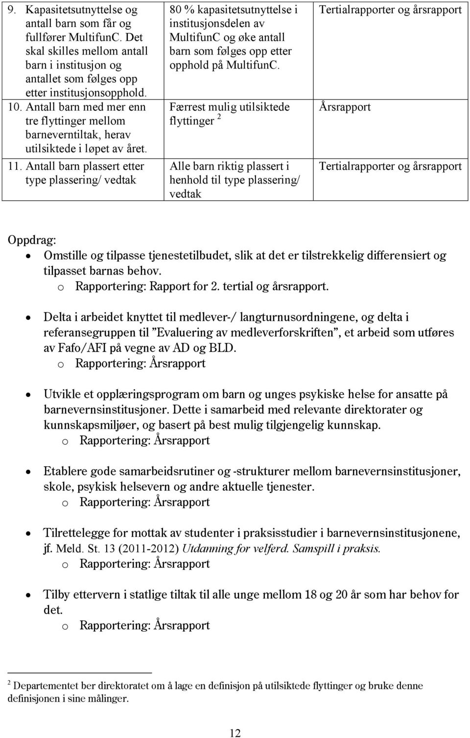 Antall barn plassert etter type plassering/ vedtak 80 % kapasitetsutnyttelse i institusjonsdelen av MultifunC og øke antall barn som følges opp etter opphold på MultifunC.