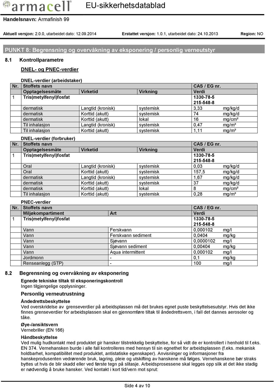 Opptagelsesmåte Virketid Virkning Verdi 1 Tris(metylfenyl)fosfat 1330-78-5 215-548-8 dermatisk Langtid (kronisk) systemisk 3,33 mg/kg/d dermatisk Korttid (akutt) systemisk 74 mg/kg/d dermatisk