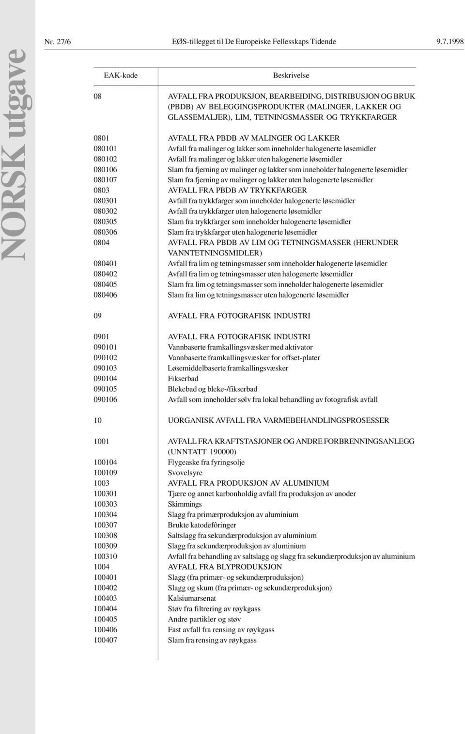 1998 NORSK utgave EAK-kode Beskrivelse 08 AVFALL FRA PRODUKSJON, BEARBEIDING, DISTRIBUSJON OG BRUK (PBDB) AV BELEGGINGSPRODUKTER (MALINGER, LAKKER OG GLASSEMALJER), LIM, TETNINGSMASSER OG TRYKKFARGER