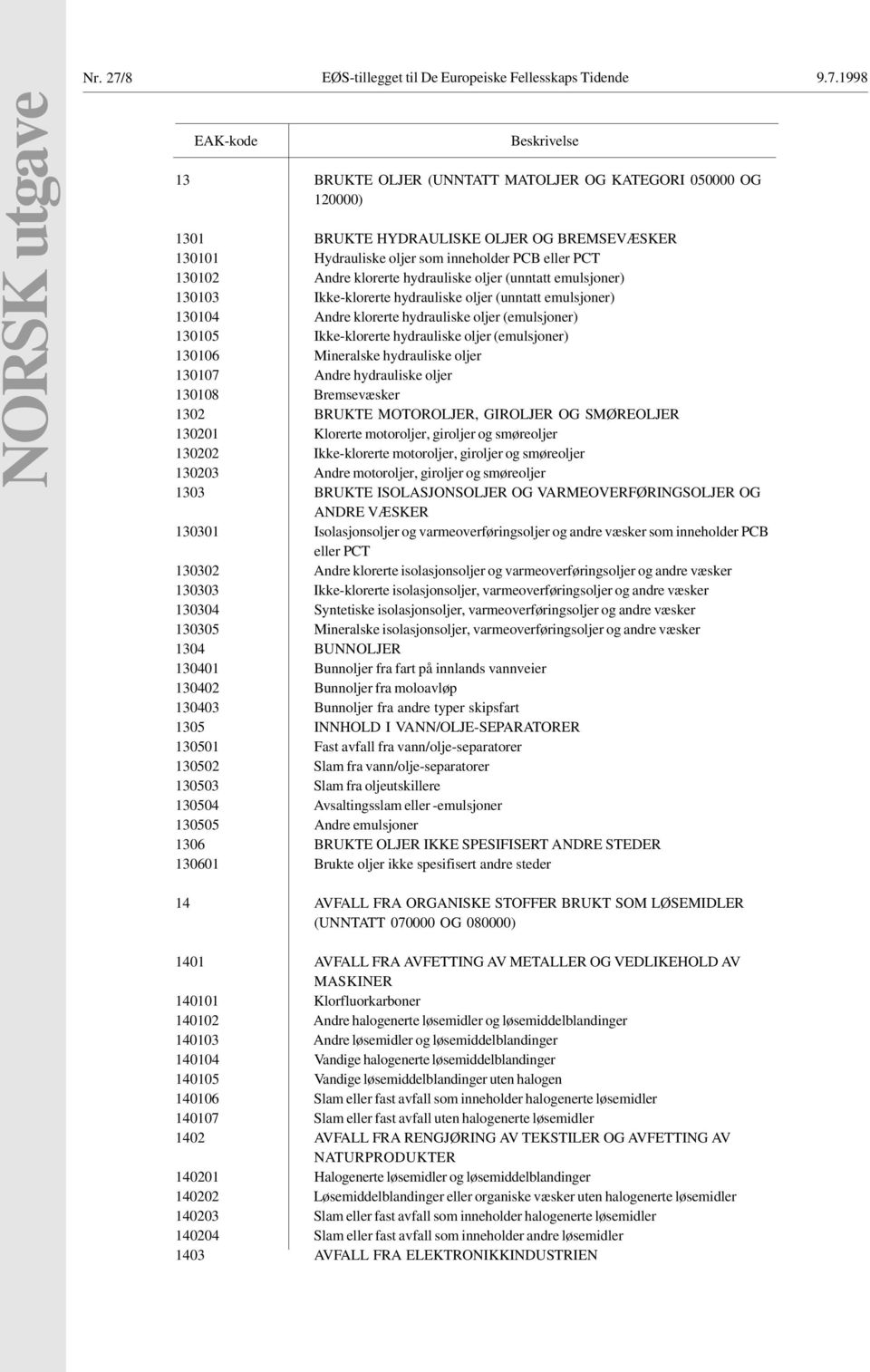 1998 NORSK utgave EAK-kode Beskrivelse 13 BRUKTE OLJER (UNNTATT MATOLJER OG KATEGORI 050000 OG 120000) 1301 BRUKTE HYDRAULISKE OLJER OG BREMSEVÆSKER 130101 Hydrauliske oljer som inneholder PCB eller
