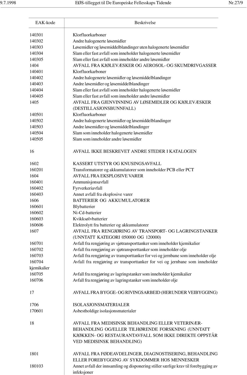 inneholder halogenerte løsemidler 140305 Slam eller fast avfall som inneholder andre løsemidler 1404 AVFALL FRA KJØLEVÆSKER OG AEROSOL- OG SKUMDRIVGASSER 140401 Klorfluorkarboner 140402 Andre