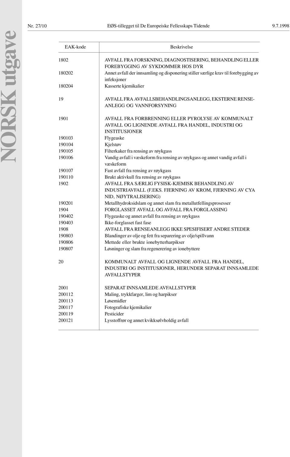 1998 NORSK utgave EAK-kode Beskrivelse 1802 AVFALL FRA FORSKNING, DIAGNOSTISERING, BEHANDLING ELLER FOREBYGGING AV SYKDOMMER HOS DYR 180202 Annet avfall der innsamling og disponering stiller særlige