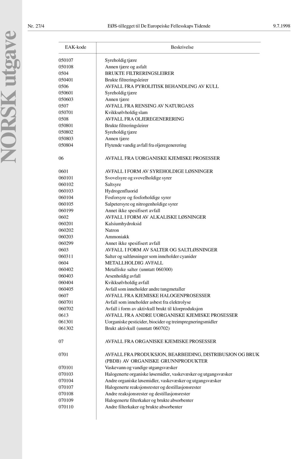 1998 NORSK utgave EAK-kode Beskrivelse 050107 Syreholdig tjære 050108 Annen tjære og asfalt 0504 BRUKTE FILTRERINGSLEIRER 050401 Brukte filtreringsleirer 0506 AVFALL FRA PYROLITISK BEHANDLING AV KULL