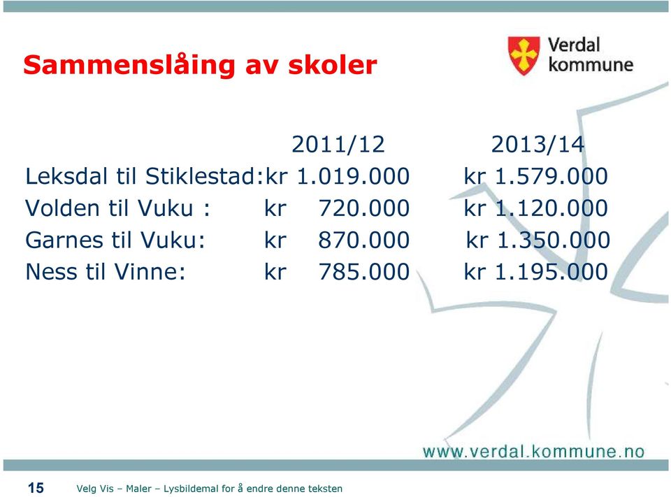 000 Volden til Vuku : kr 70.000 kr.0.000 Garnes til Vuku: kr 70.