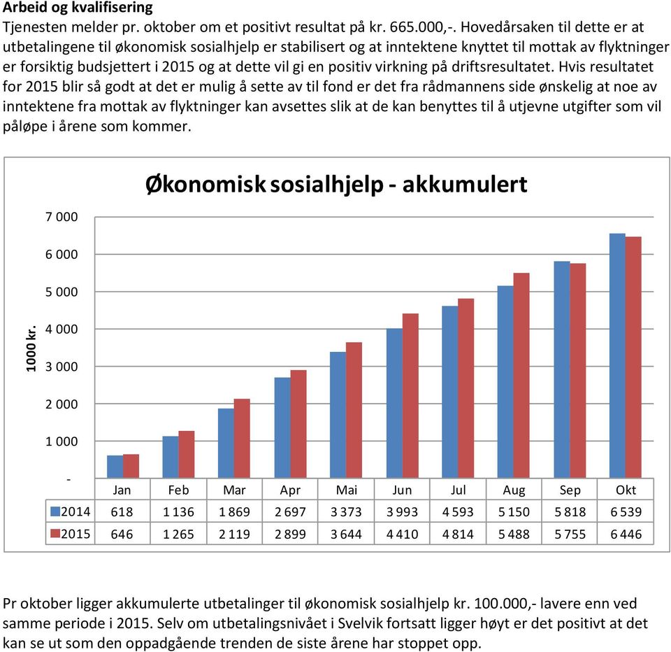 virkning på driftsresultatet.