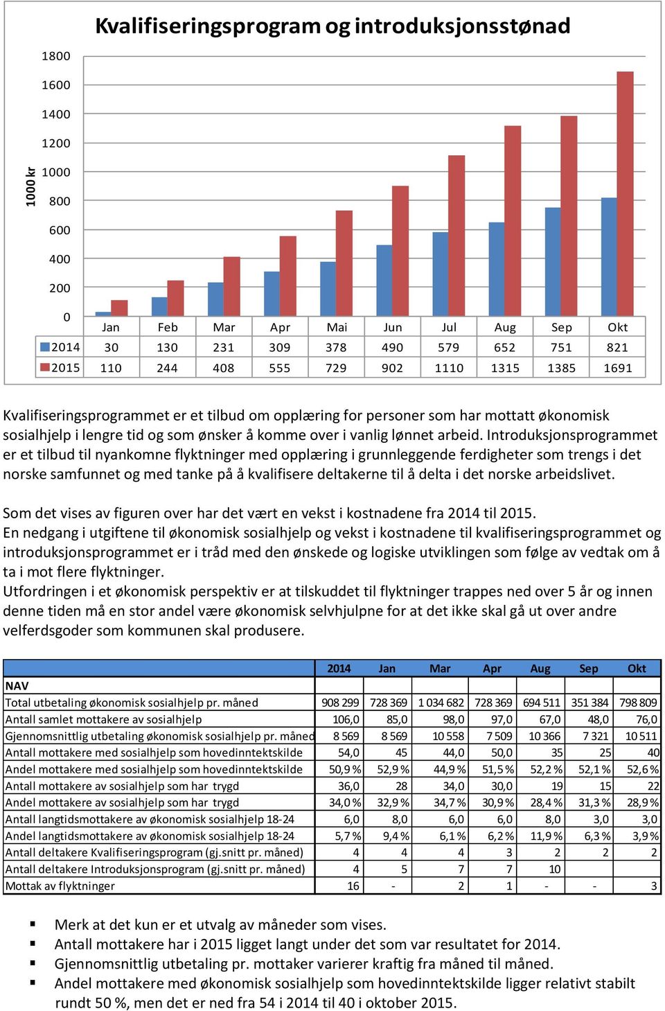 Introduksjonsprogrammet er et tilbud til nyankomne flyktninger med opplæring i grunnleggende ferdigheter som trengs i det norske samfunnet og med tanke på å kvalifisere deltakerne til å delta i det