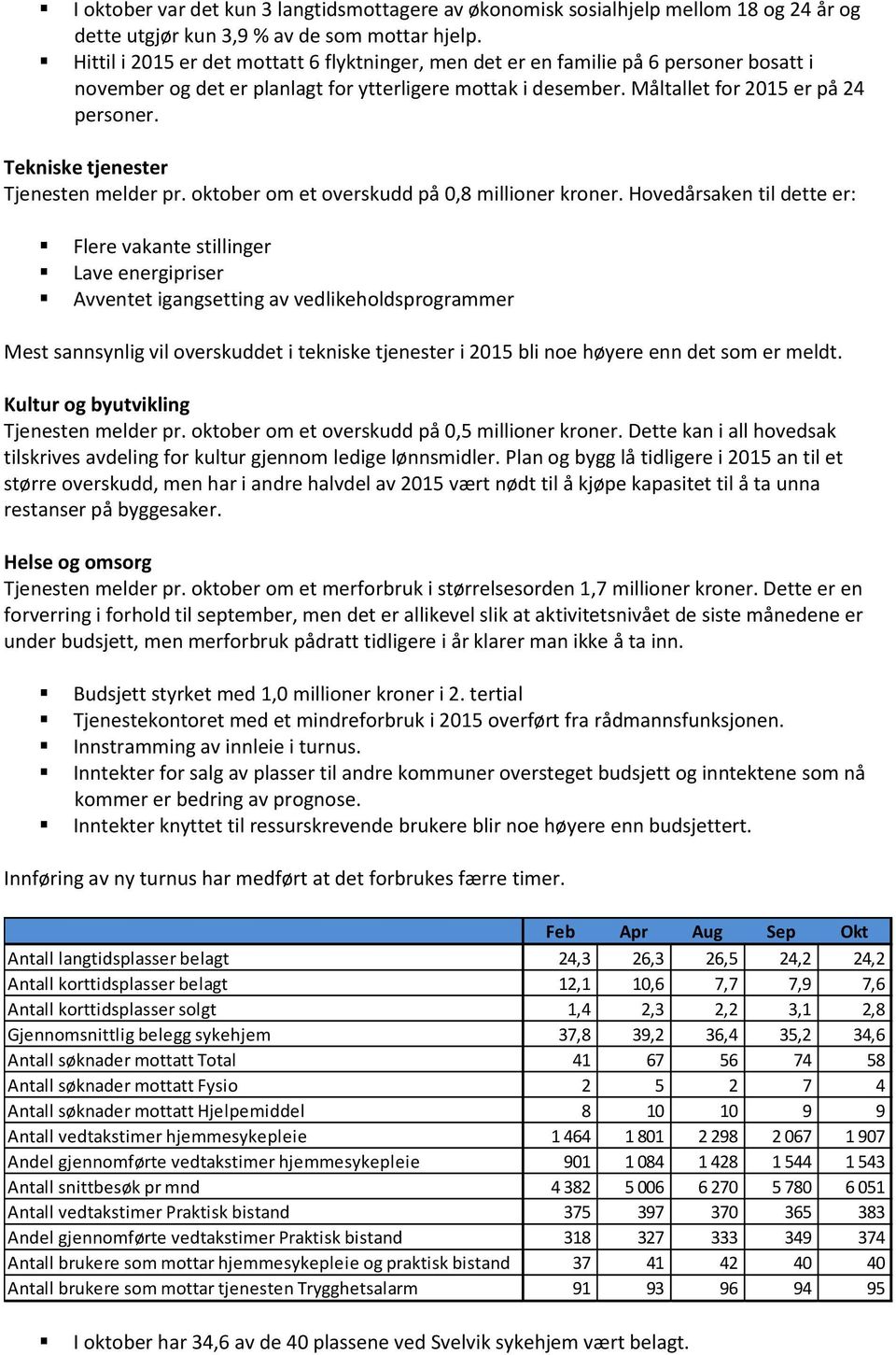 Tekniske tjenester Tjenesten melder pr. oktober om et overskudd på 0,8 millioner kroner.