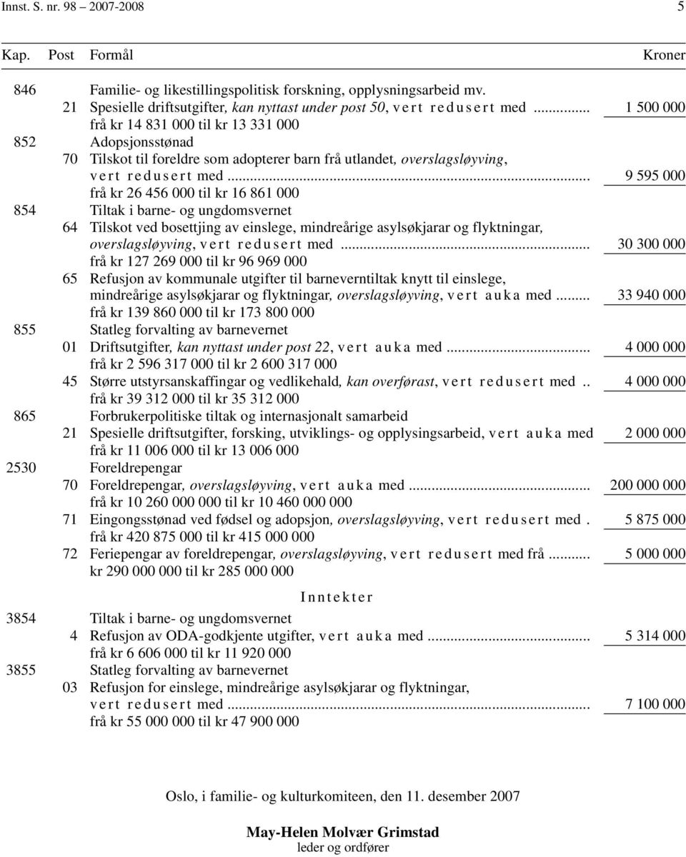 .. 1 500 000 frå kr 14 831 000 til kr 13 331 000 852 Adopsjonsstønad 70 Tilskot til foreldre som adopterer barn frå utlandet, overslagsløyving, v e r t r e d u s e r t med.