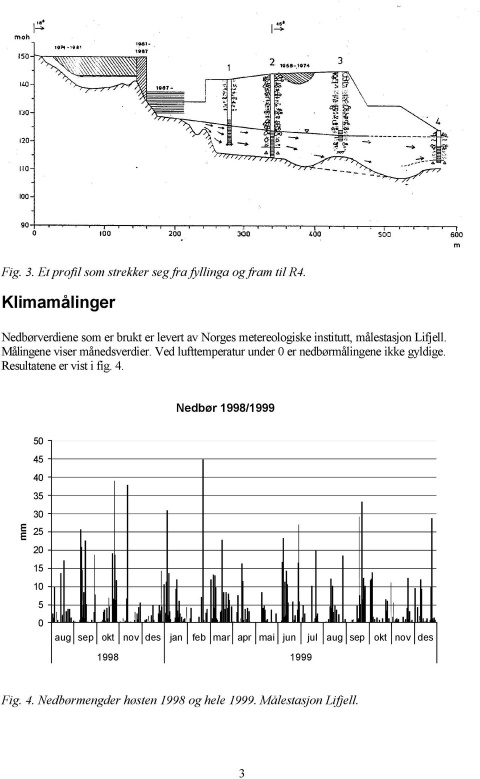 Målingene viser månedsverdier. Ved lufttemperatur under 0 er nedbørmålingene ikke gyldige. Resultatene er vist i fig.