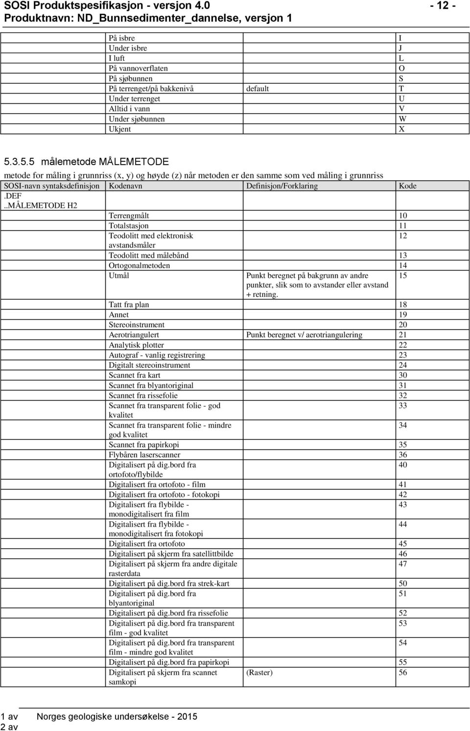 3.5.5 målemetode MÅLEMETODE metode for måling i grunnriss (x, y) og høyde (z) når metoden er den samme som ved måling i grunnriss SOSI-navn syntaksdefinisjon Kodenavn Definisjon/Forklaring Kode.DEF.