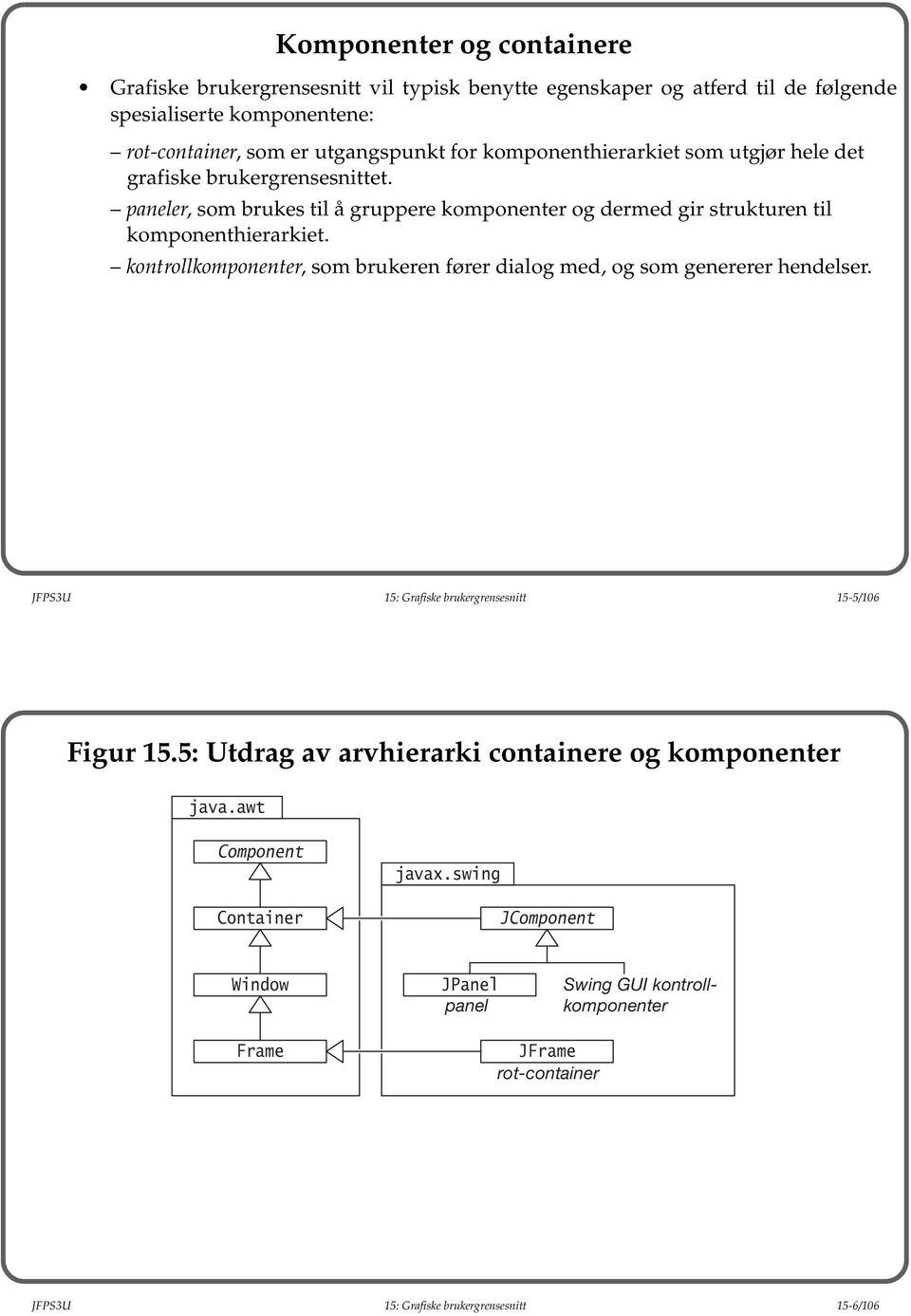 kontrollkomponenter, som brukeren fører dialog med, og som genererer hendelser. JFPS3U 15: Grafiske brukergrensesnitt 15-5/106 Figur 15.