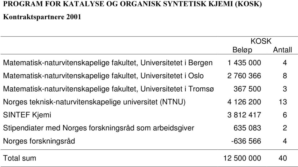 Matematisk-naturvitenskapelige fakultet, Universitetet i Oslo 2 760 366 8 Matematisk-naturvitenskapelige fakultet, Universitetet