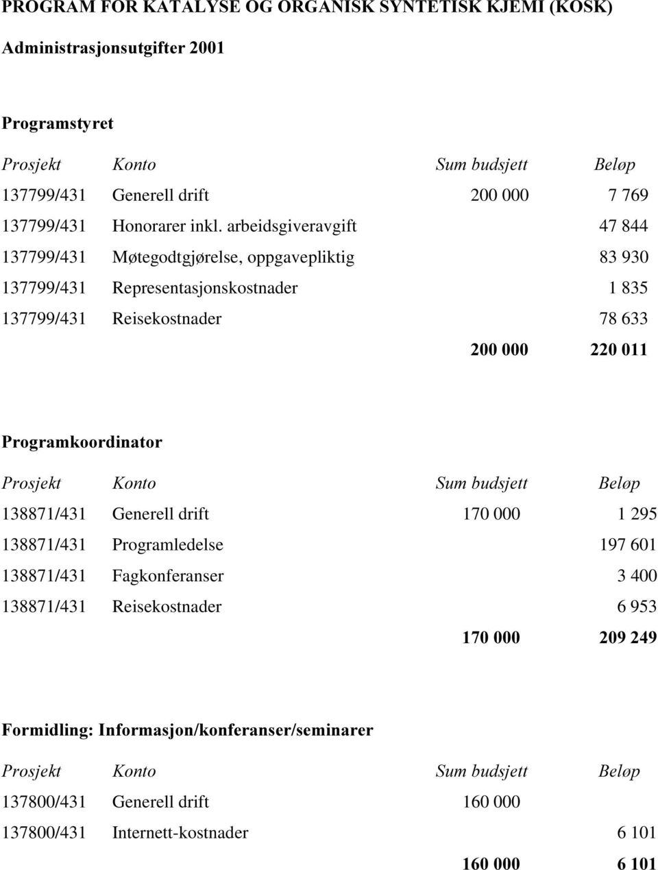 arbeidsgiveravgift 47 844 137799/431 Møtegodtgjørelse, oppgavepliktig 83 930 137799/431 Representasjonskostnader 1 835 137799/431 Reisekostnader 78 633