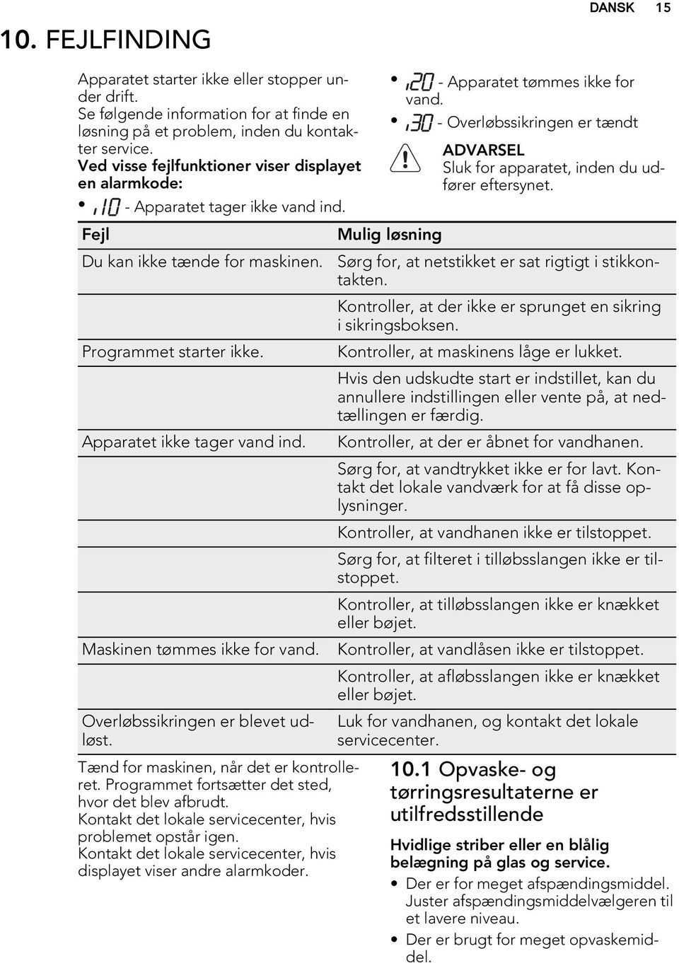 Maskinen tømmes ikke for vand. Overløbssikringen er blevet udløst. Tænd for maskinen, når det er kontrolleret. Programmet fortsætter det sted, hvor det blev afbrudt.