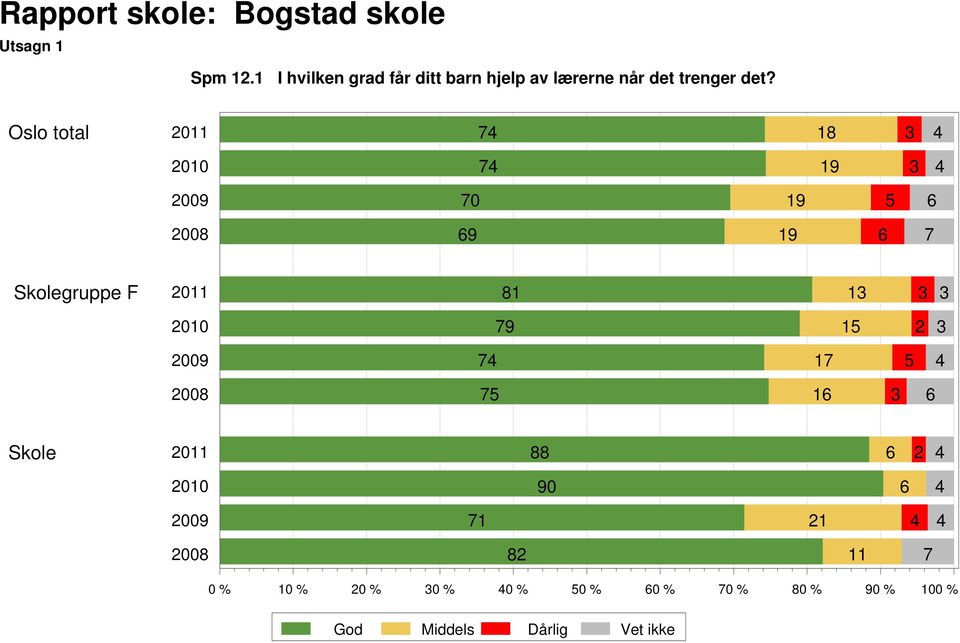 det trenger det?