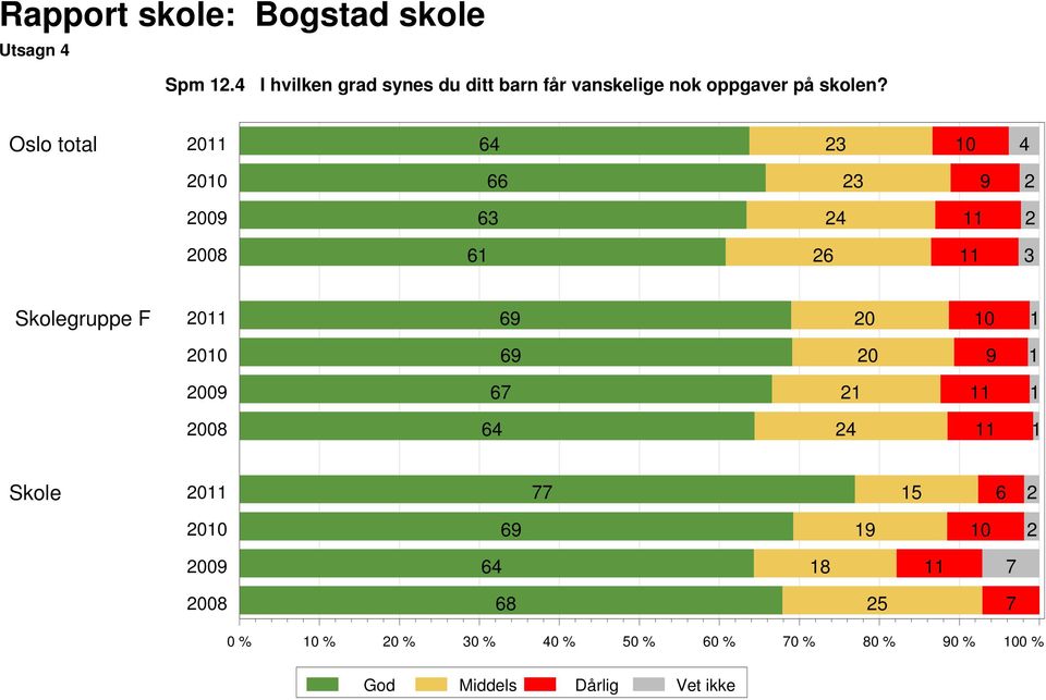 oppgaver på skolen?