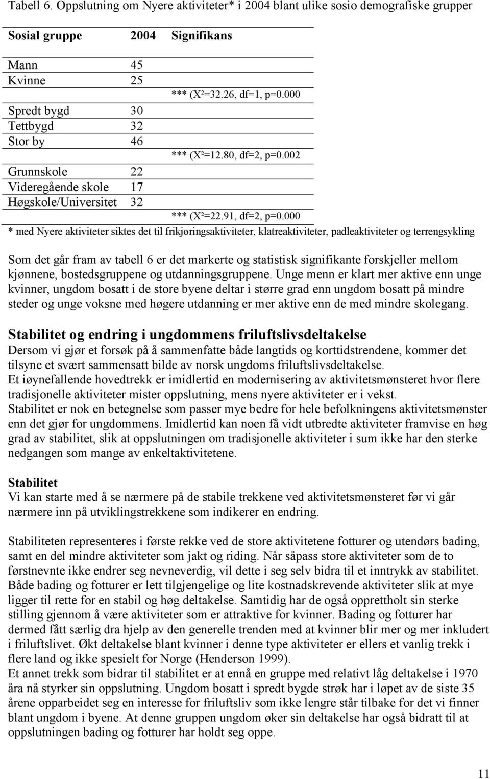 17 Høgskole/Universitet 32 *** (X²=32.26, df=1, p=0.000 *** (X²=12.80, df=2, p=0.002 *** (X²=22.91, df=2, p=0.