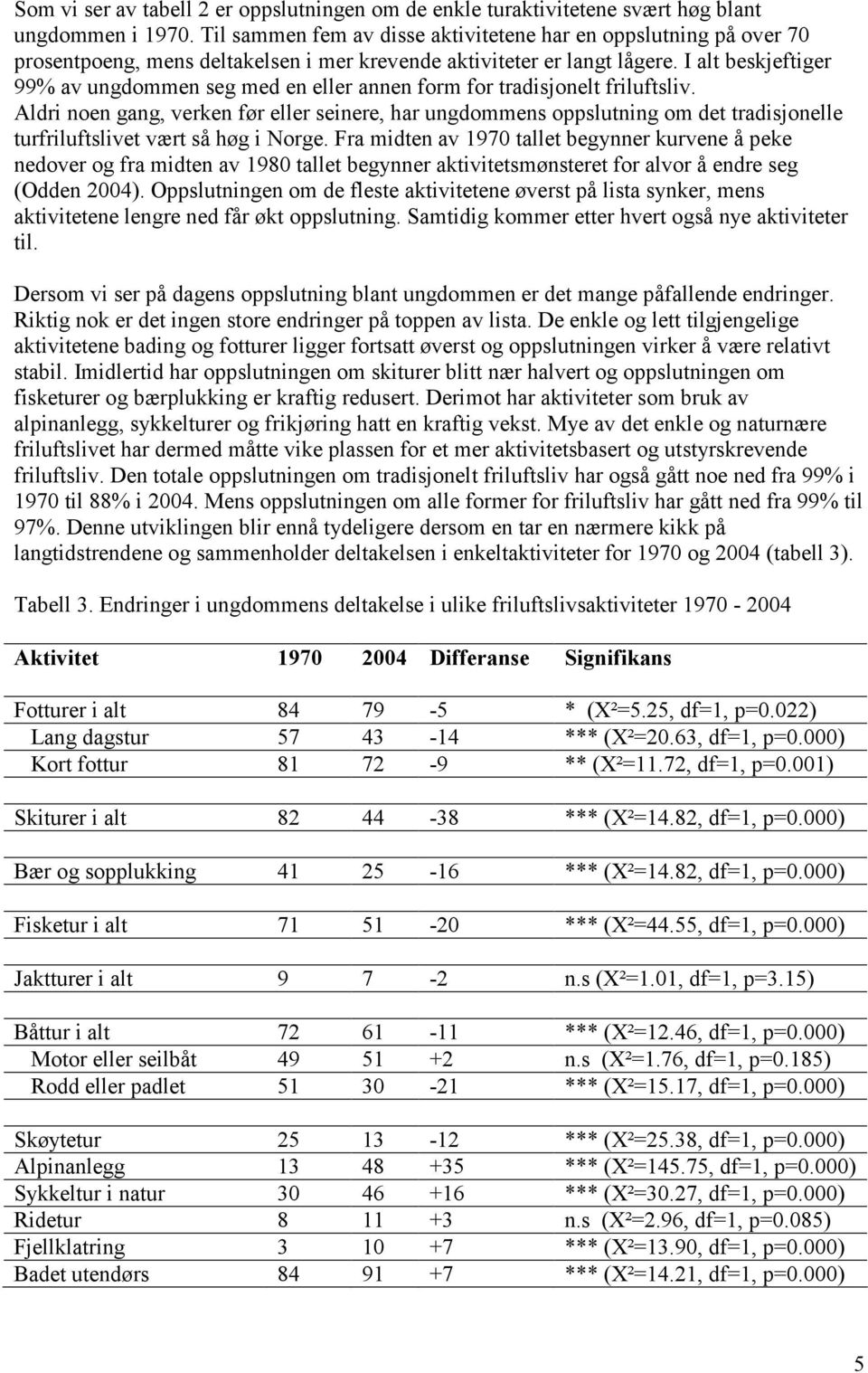 I alt beskjeftiger 99% av ungdommen seg med en eller annen form for tradisjonelt friluftsliv.