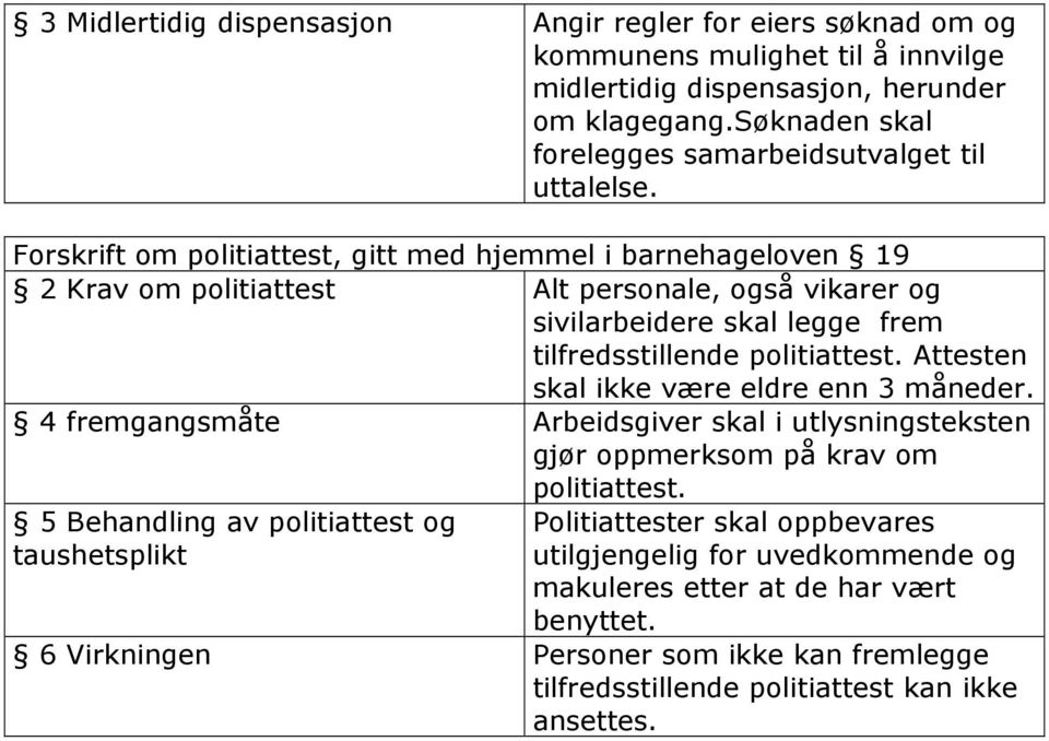 Forskrift om politiattest, gitt med hjemmel i barnehageloven 19 2 Krav om politiattest Alt personale, også vikarer og sivilarbeidere skal legge frem tilfredsstillende politiattest.