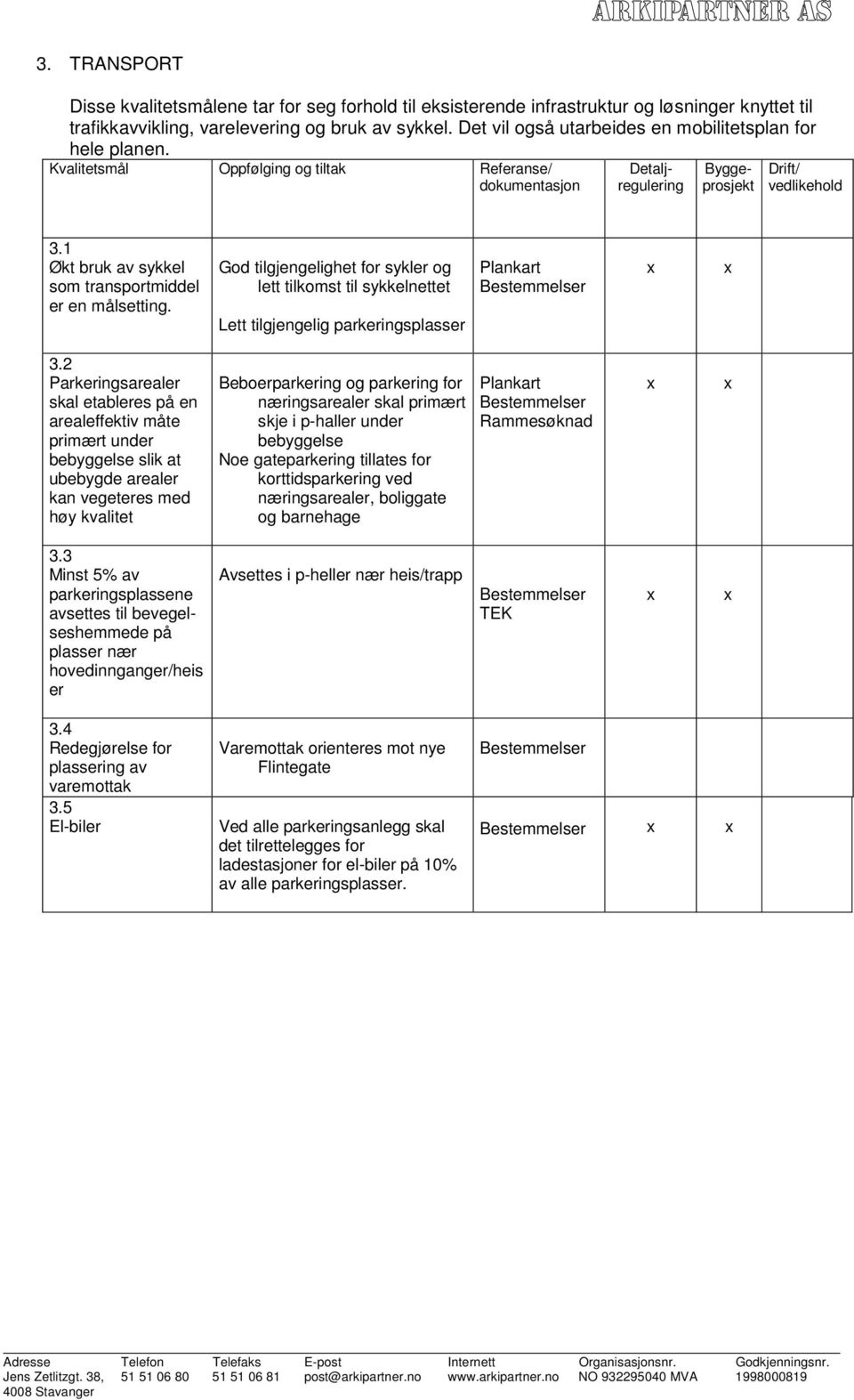 God tilgjengelighet for sykler og lett tilkomst til sykkelnettet Lett tilgjengelig parkeringsplasser 3.