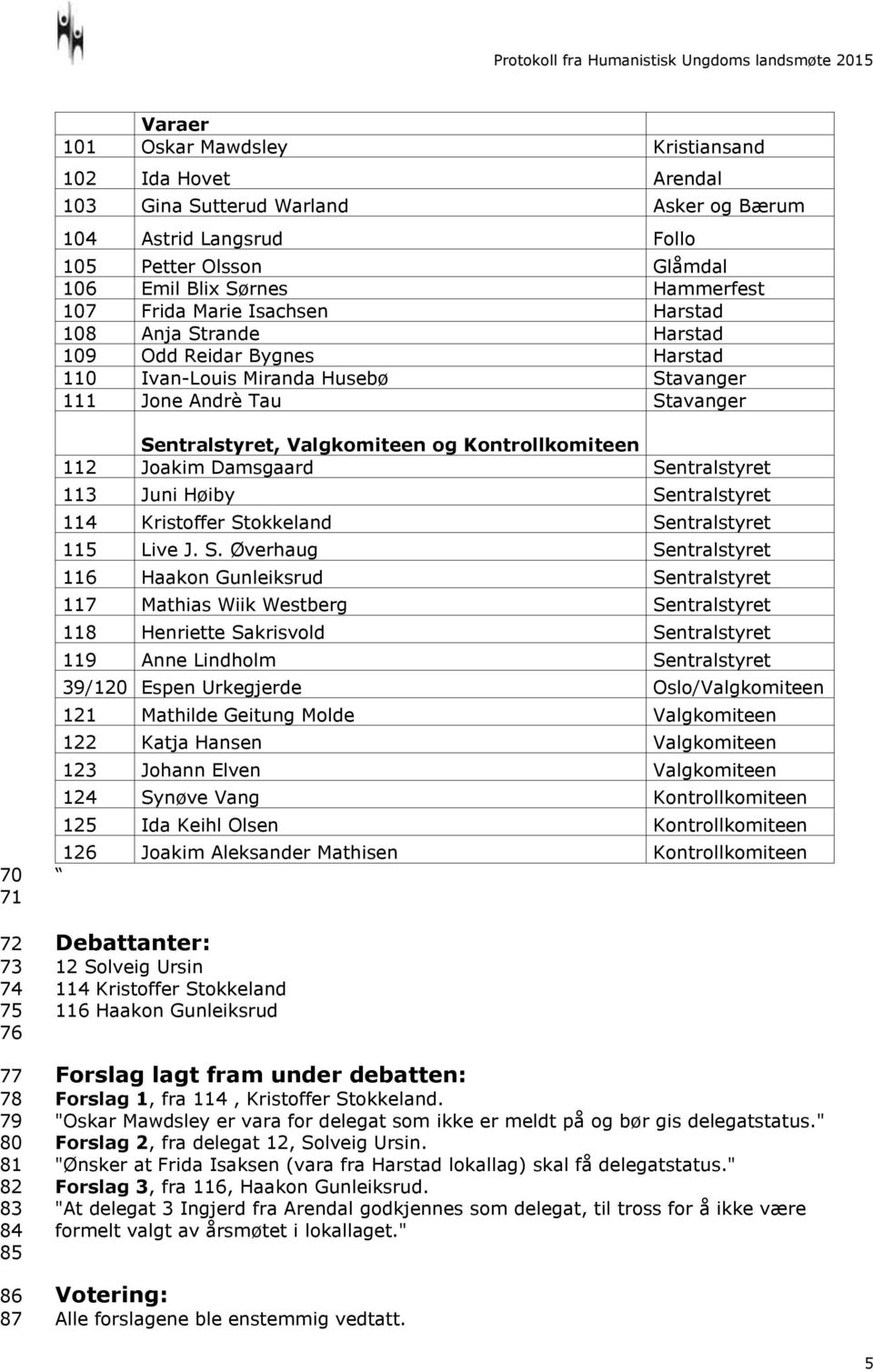 87 Sentralstyret, Valgkomiteen og Kontrollkomiteen 112 Joakim Damsgaard Sentralstyret 113 Juni Høiby Sentralstyret 114 Kristoffer Stokkeland Sentralstyret 115 Live J. S. Øverhaug Sentralstyret 116