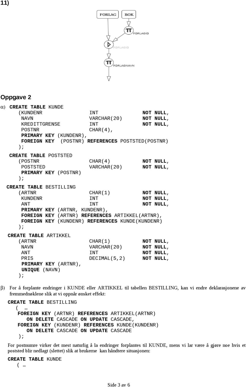 NULL, PRIMARY KEY (ARTNR, KUNDENR), FOREIGN KEY (ARTNR) REFERENCES ARTIKKEL(ARTNR), FOREIGN KEY (KUNDENR) REFERENCES KUNDE(KUNDENR) CREATE TABLE ARTIKKEL (ARTNR CHAR(1) NOT NULL, NAVN VARCHAR(20) NOT