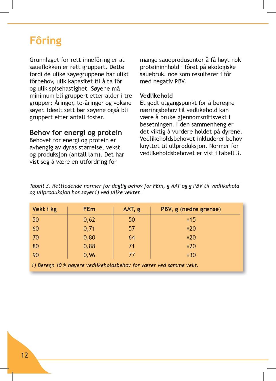 Behov for energi og protein Behovet for energi og protein er avhengig av dyras størrelse, vekst og produksjon (antall lam).