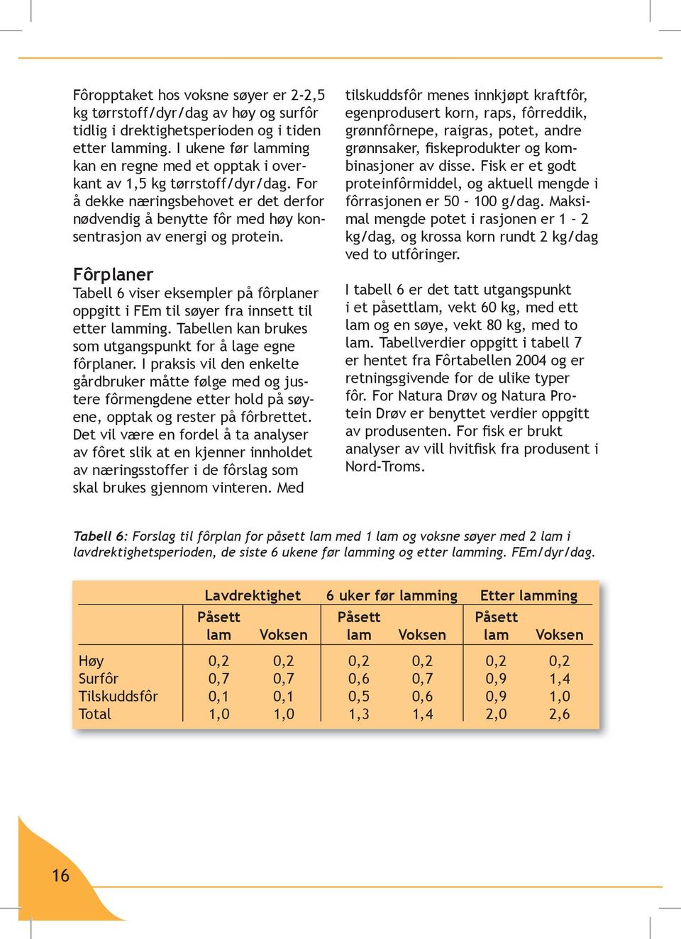 Fôrplaner Tabell 6 viser eksempler på fôrplaner oppgitt i FEm til søyer fra innsett til etter lamming. Tabellen kan brukes som utgangspunkt for å lage egne fôrplaner.