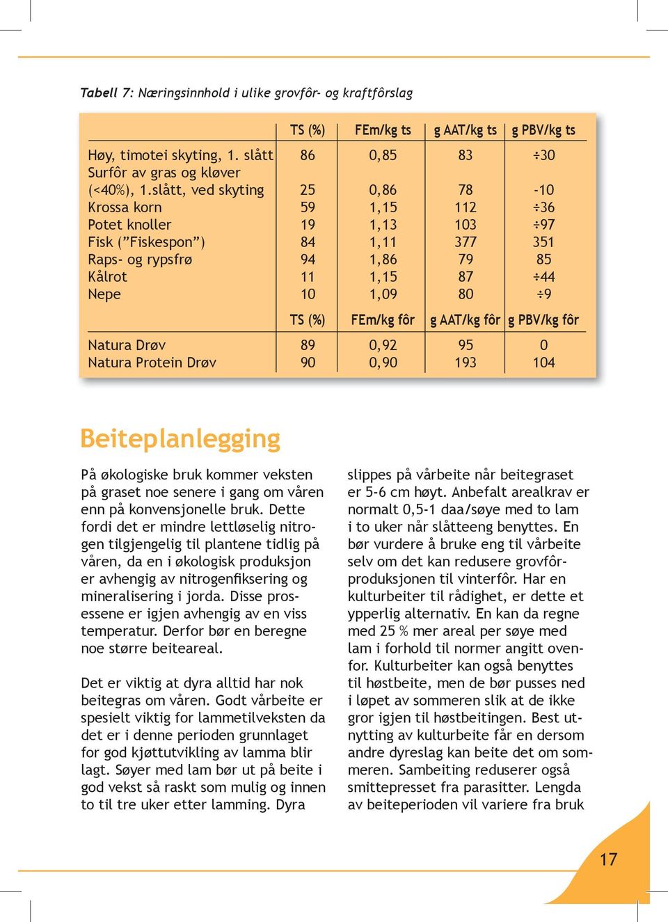 (%) FEm/kg fôr g AAT/kg fôr g PBV/kg fôr Natura Drøv 89 0,92 95 0 Natura Protein Drøv 90 0,90 193 104 Beiteplanlegging På økologiske bruk kommer veksten på graset noe senere i gang om våren enn på