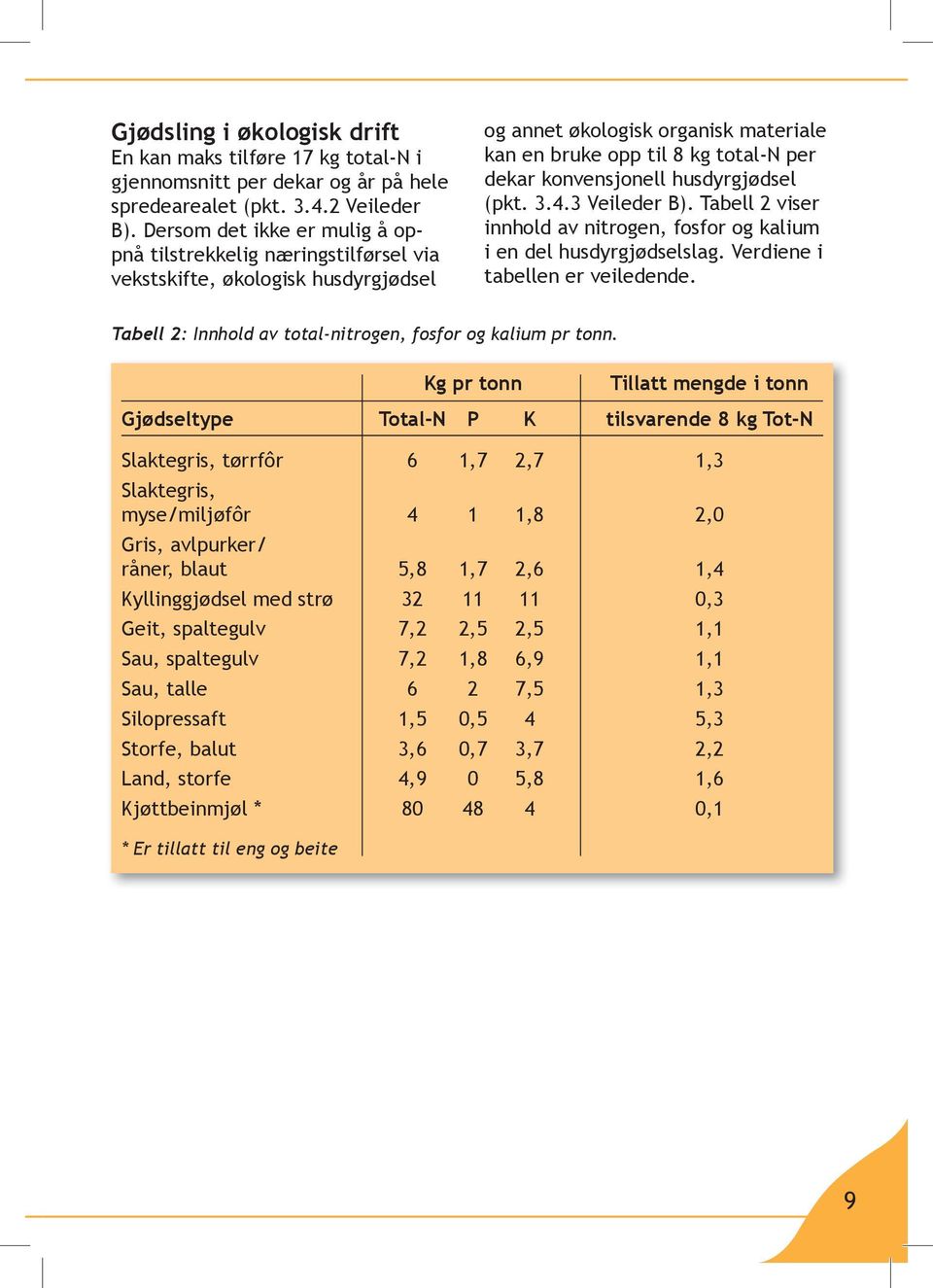 konvensjonell husdyrgjødsel (pkt. 3.4.3 Veileder B). Tabell 2 viser innhold av nitrogen, fosfor og kalium i en del husdyrgjødselslag. Verdiene i tabellen er veiledende.