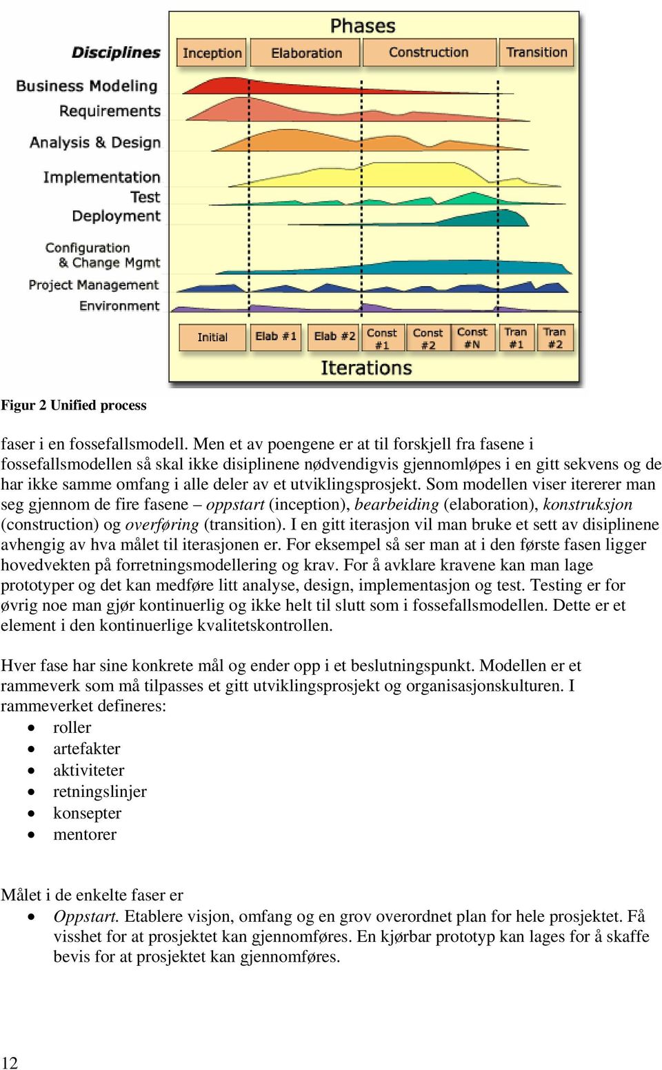 utviklingsprosjekt. Som modellen viser itererer man seg gjennom de fire fasene oppstart (inception), bearbeiding (elaboration), konstruksjon (construction) og overføring (transition).