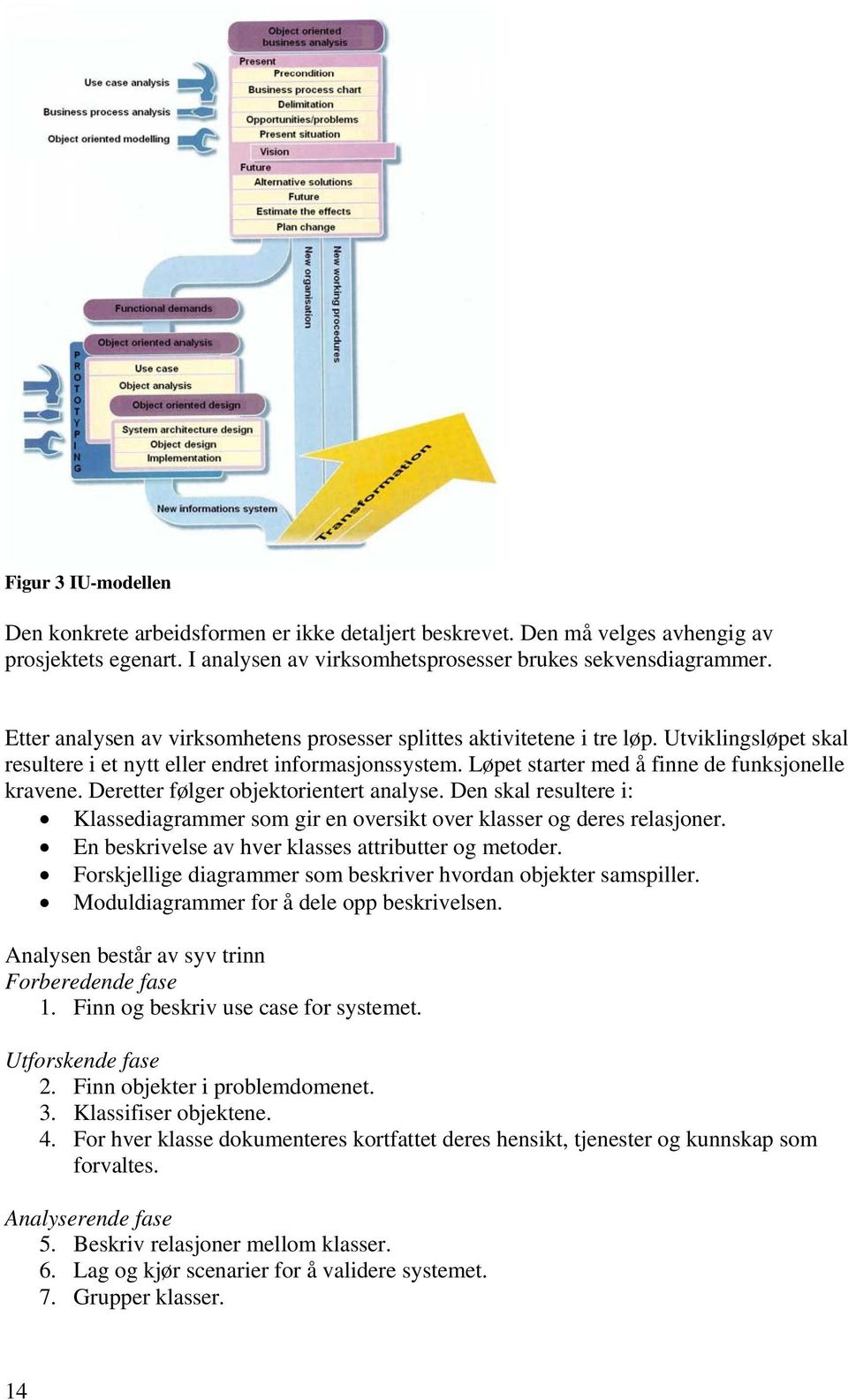 Deretter følger objektorientert analyse. Den skal resultere i: Klassediagrammer som gir en oversikt over klasser og deres relasjoner. En beskrivelse av hver klasses attributter og metoder.