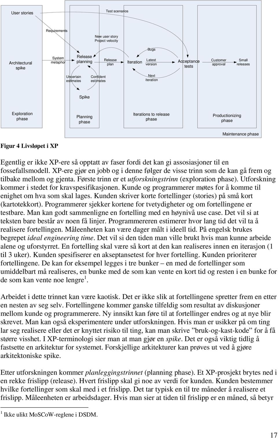 Livsløpet i XP Egentlig er ikke XP-ere så opptatt av faser fordi det kan gi assosiasjoner til en fossefallsmodell.