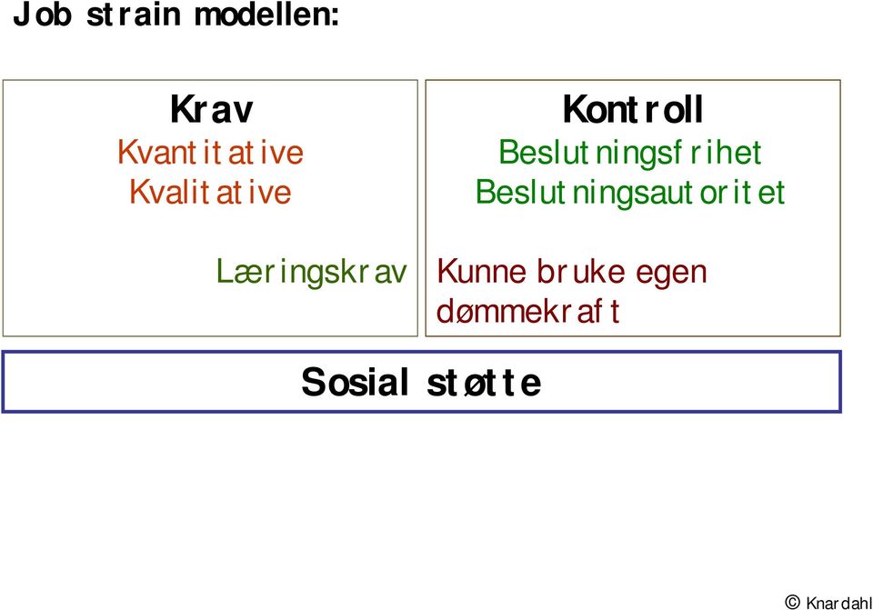 Beslutningsfrihet Beslutningsautoritet