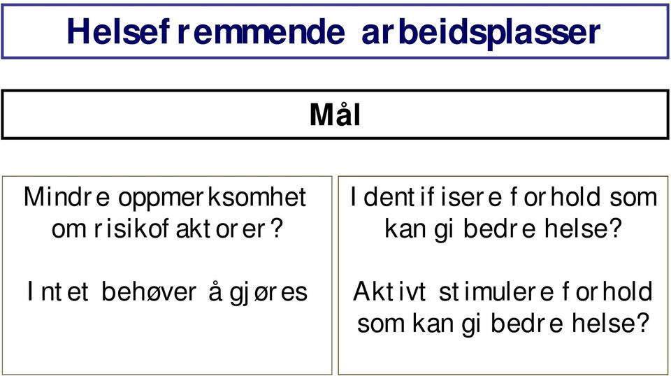 Intet behøver å gjøres Identifisere forhold som