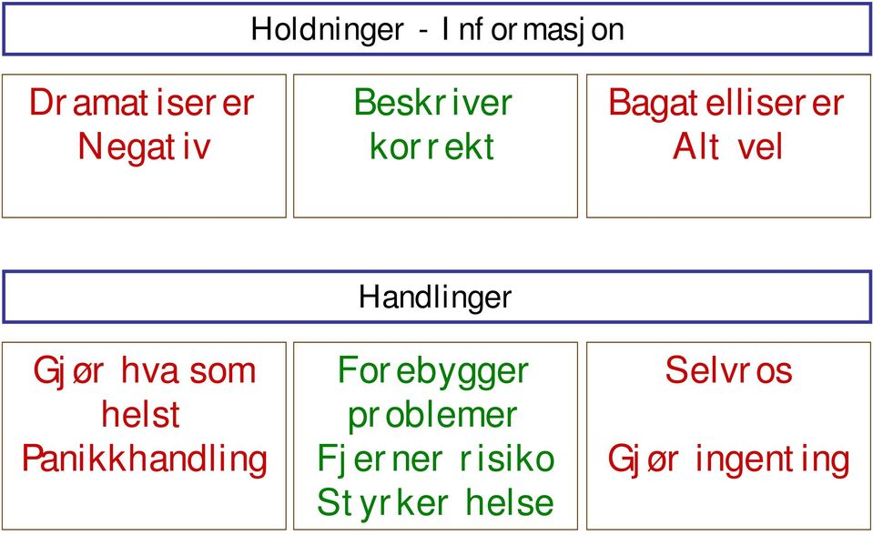 som helst Panikkhandling Handlinger Forebygger