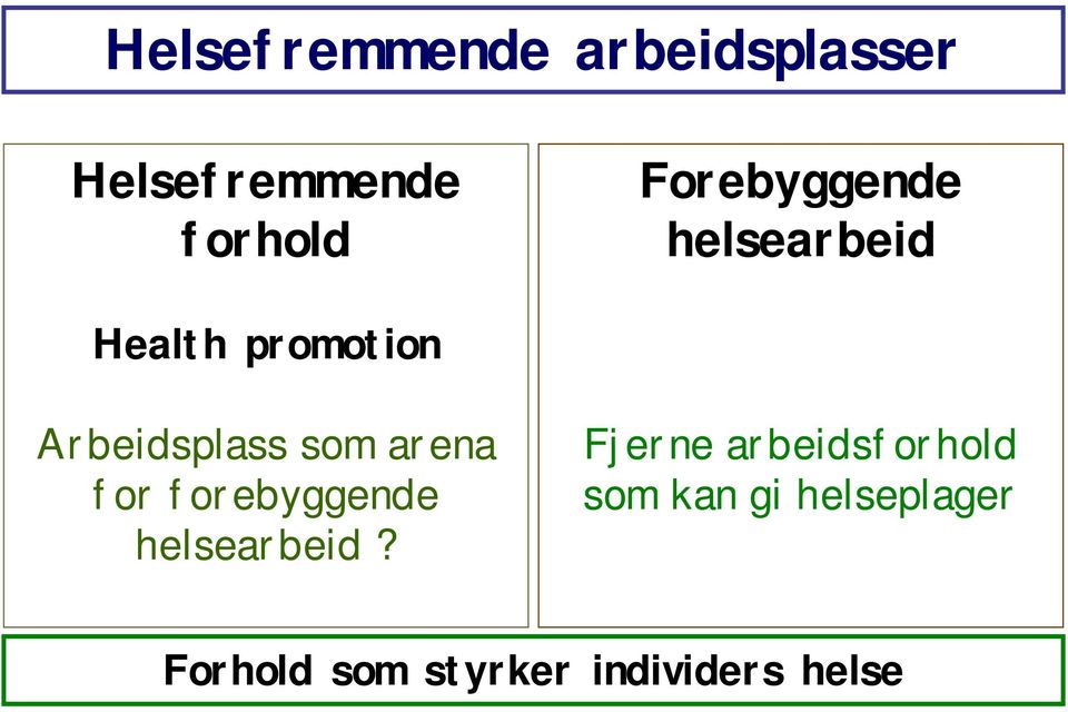 som arena for forebyggende helsearbeid?