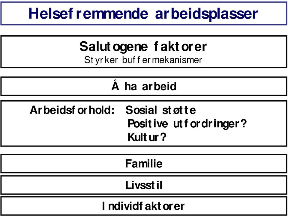 arbeid Arbeidsforhold: Sosial støtte