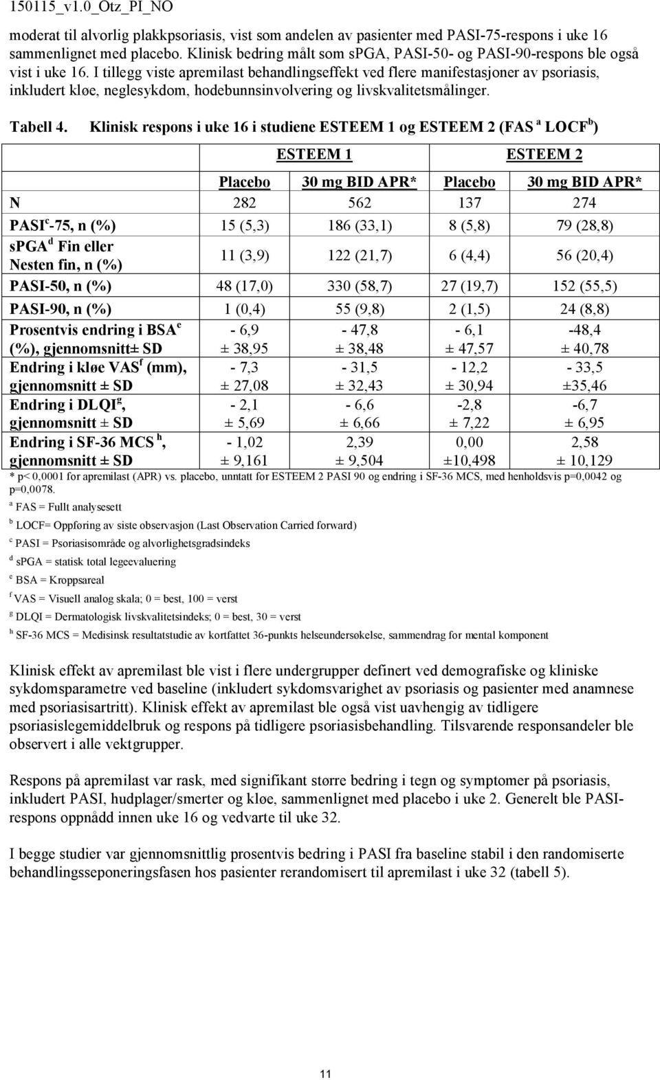 I tillegg viste apremilast behandlingseffekt ved flere manifestasjoner av psoriasis, inkludert kløe, neglesykdom, hodebunnsinvolvering og livskvalitetsmålinger. Tabell 4.