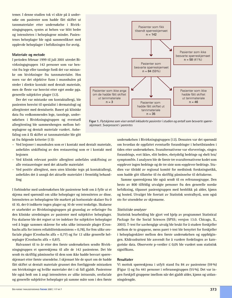 helseplagene mindre. Pasientenes helseplager ble også sammenliknet med opplevde helseplager i befolkningen for øvrig.