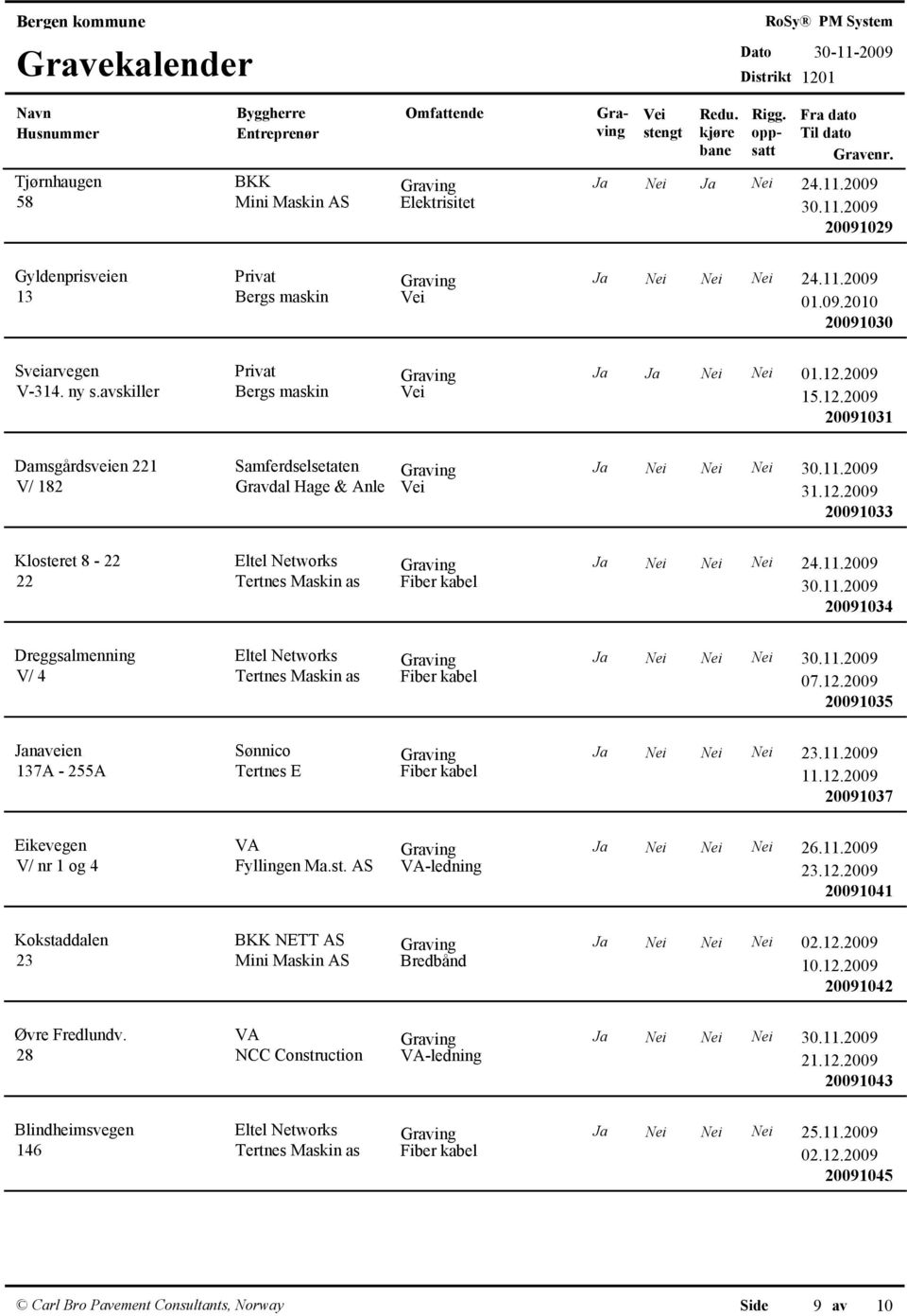 2009 22 Tertnes Maskin as Fiber kabel 20091034 Dreggsalmenning Eltel Networks V/ 4 Tertnes Maskin as Fiber kabel 07.12.2009 20091035 Janaveien 137A - 255A Sønnico Ja Nei Nei Nei 23.11.