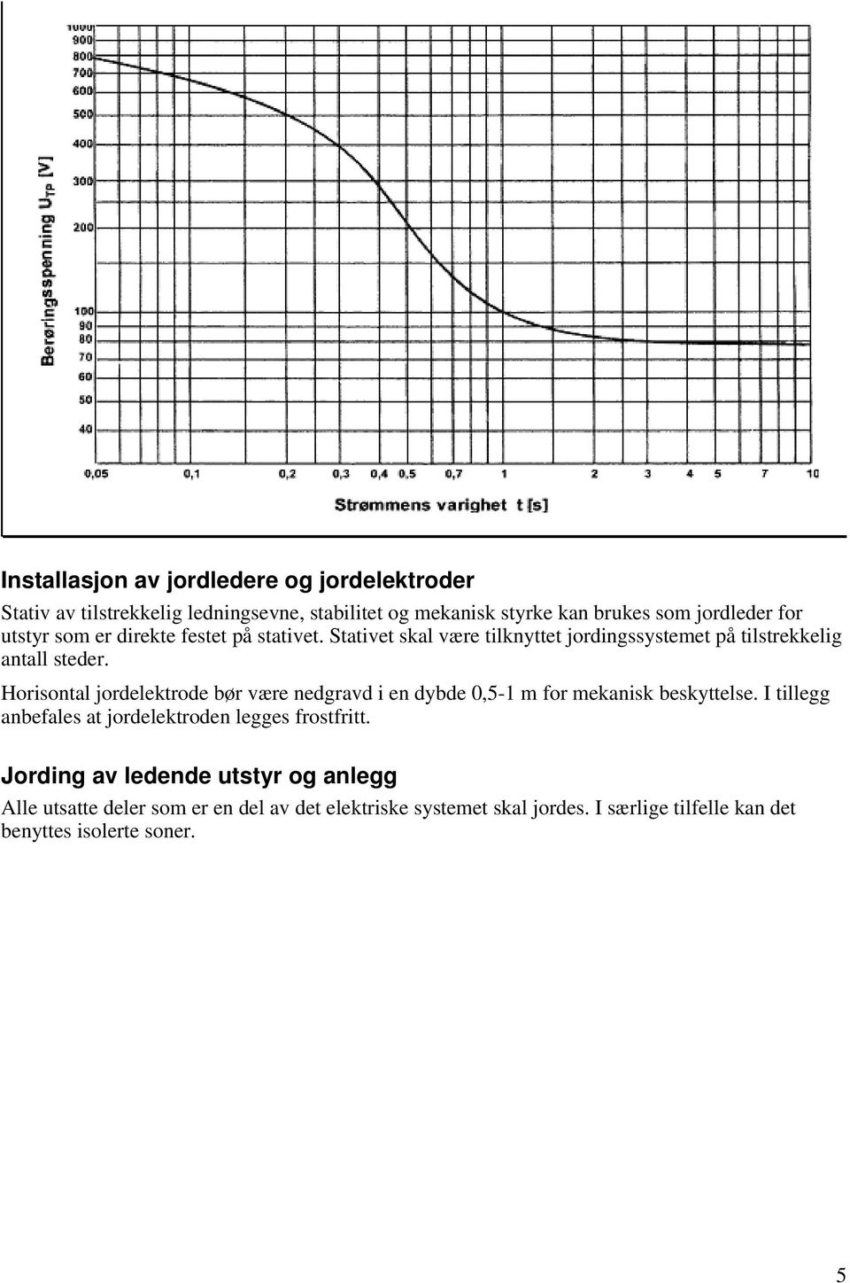 Horisontal jordelektrode bør være nedgravd i en dybde 0,5-1 m for mekanisk beskyttelse.