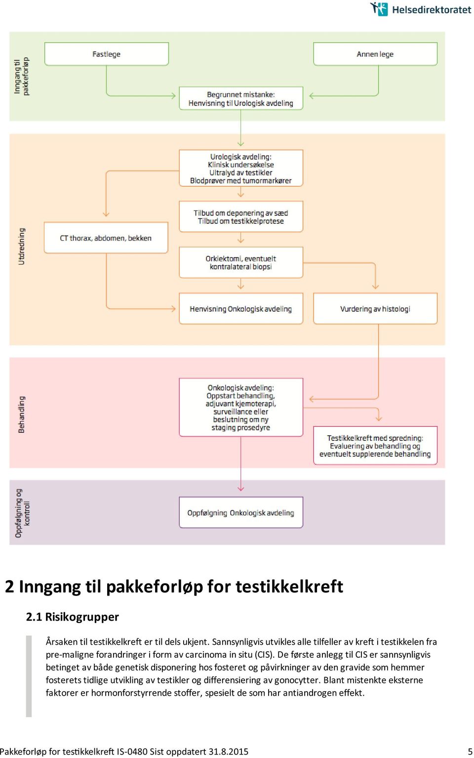 De første anlegg til CIS er sannsynligvis betinget av både genetisk disponering hos fosteret og påvirkninger av den gravide som hemmer fosterets tidlige