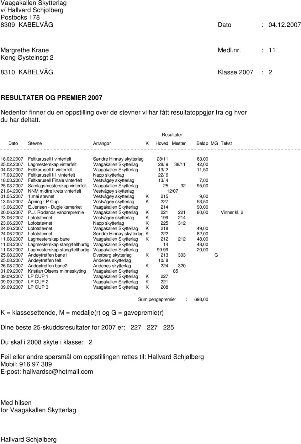 03.2007 Samlagsmesterskap vinterfelt Vaagakallen Skytterlag 25 32 95,00 21.04.2007 NNM midtre krets vinterfelt Vestvågøy skytterlag 12/07 01.05.2007 1.mai stevnet Vestvågøy skytterlag K 215 9,00 13.